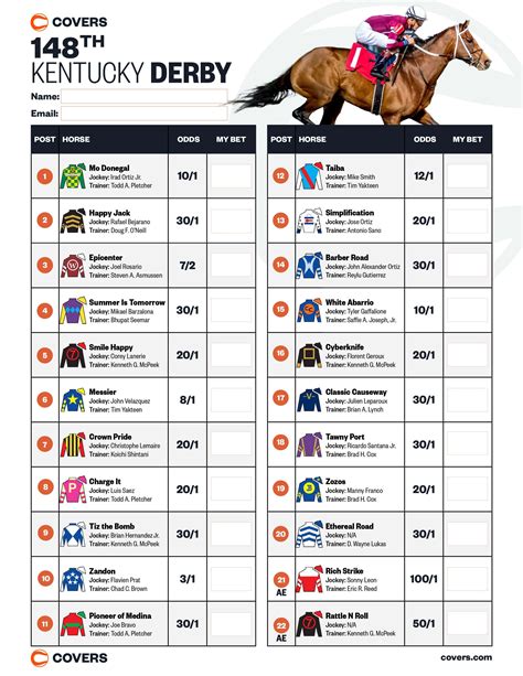 2022 kentucky derby betting sheet.